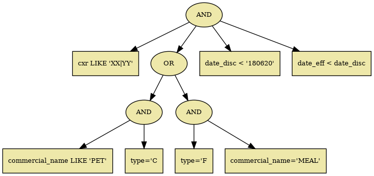 Interpreting LISP Programming and Data Structures 